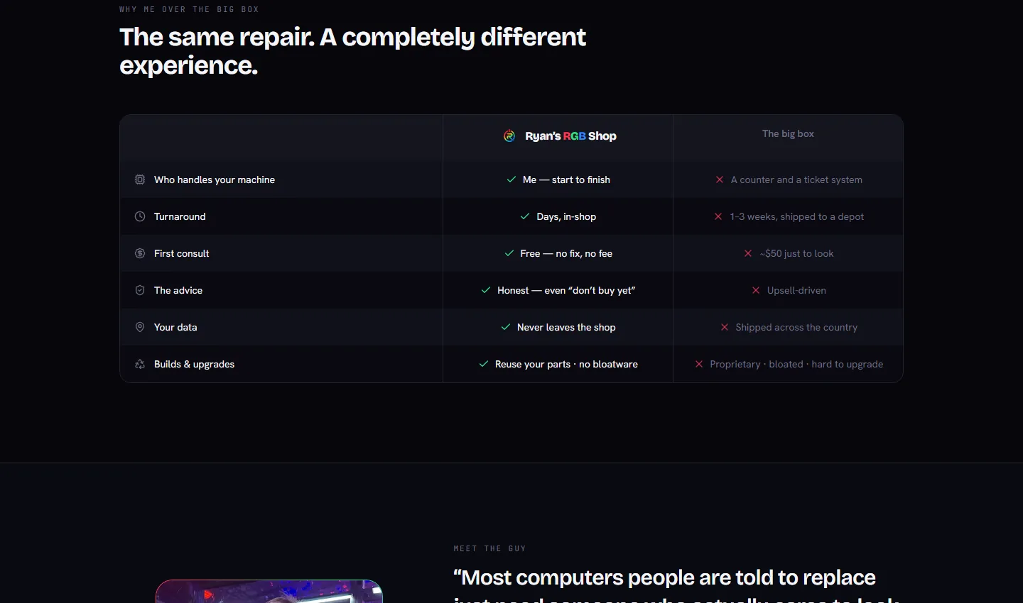 The why-me-over-the-big-box comparison table